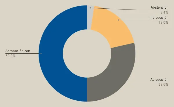 Proyecto de Reglamento del Timbre Electrónico de Arquitectura