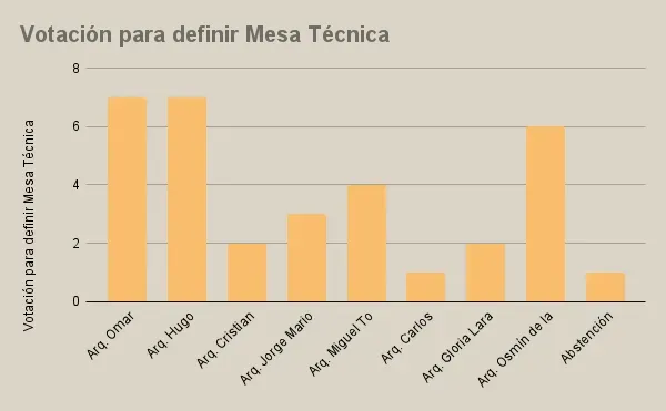Mesa Técnica Delegada